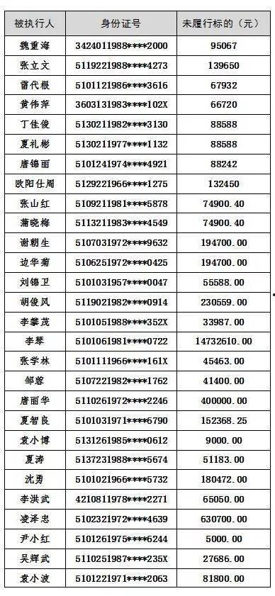 成华区爆料人名单公示最新,真相大白! 第3张 成华区爆料人名单公示最新,真相大白! 第3张